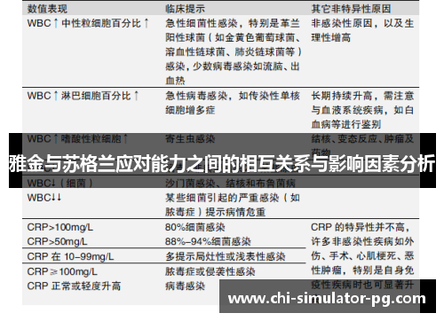 雅金与苏格兰应对能力之间的相互关系与影响因素分析
