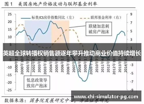 英超全球转播权销售额逐年攀升推动商业价值持续增长