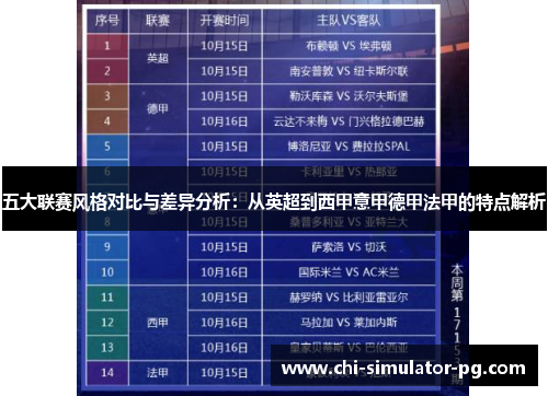 五大联赛风格对比与差异分析：从英超到西甲意甲德甲法甲的特点解析