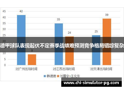 德甲球队表现起伏不定赛季战绩难预测竞争格局错综复杂