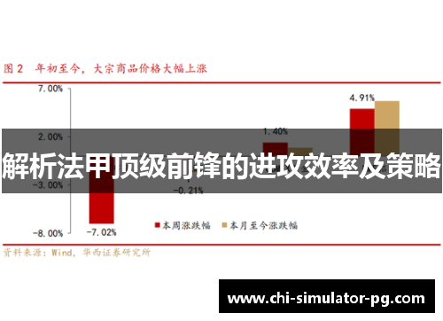 解析法甲顶级前锋的进攻效率及策略